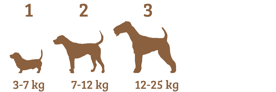 3-7 kg (3)